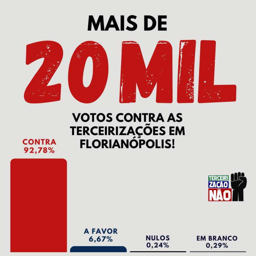 92% dos participantes do Plebiscito votam contra a privatização do Serviço Público em Florianópolis 1