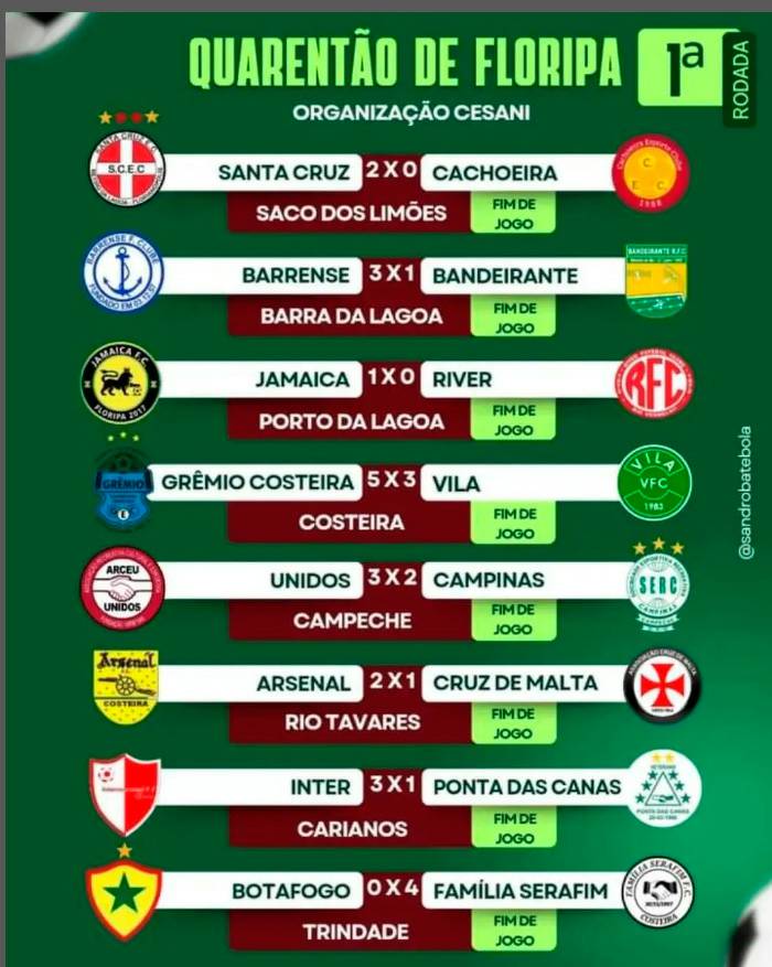 Final de semana tem segunda rodada do Quarentão Cesani de Futebol em Florianópolis 2