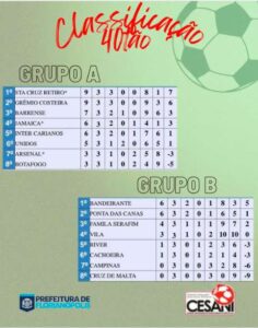 Leia mais sobre o artigo Divulgados os resultados da 3ª rodada do Quarentão Cesani de Futebol