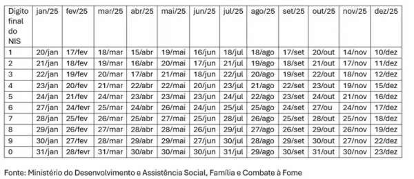 Calendário do Bolsa Família em 2025 está disponível 2