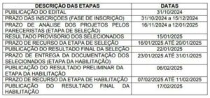 Editais de fomento à cultura têm inscrições prorrogadas até o dia 15 de dezembro 5