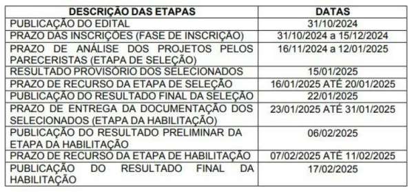 Editais de fomento à cultura têm inscrições prorrogadas até o dia 15 de dezembro 1