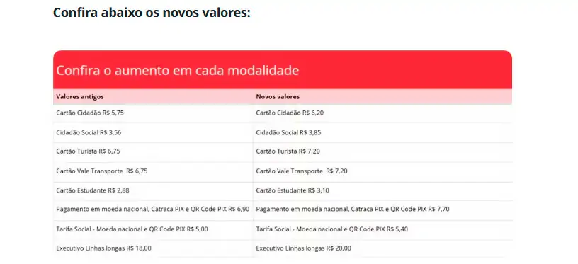 Tarifa de ônibus em Florianópolis tem reajuste a partir de janeiro 2