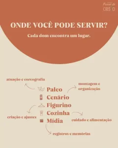 Encenação da Paixão de Cristo abre participação da comunidade no Ribeirão da Ilha 6