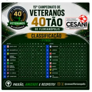 Campeonato Veteranos 40tão tem líderes definidos após quatro rodadas em Florianópolis