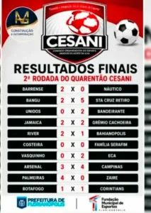 Leia mais sobre o artigo Quarentão CESANI tem rodada movimentada com 24 gols e liderança disputada no Norte da Ilha