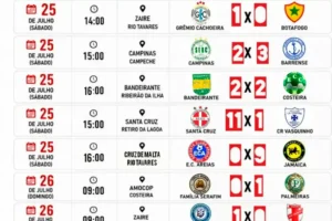 Leia mais sobre o artigo Confira os resultados da rodada do Campeonato de Futebol Não Profissional de Florianópolis