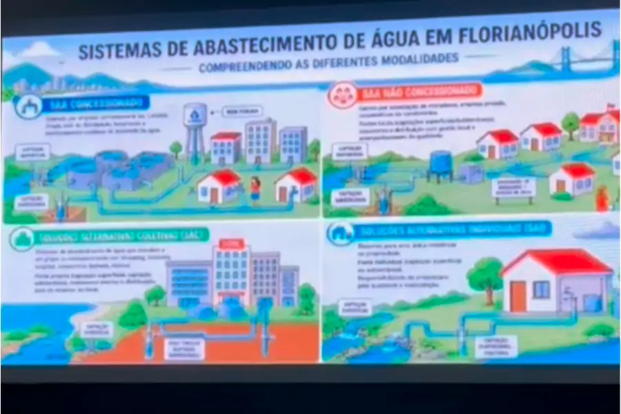 Comunidade pode enviar propostas para Conferência de Saneamento Básico de Florianópolis 1