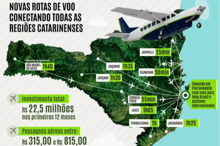 Novas rotas regionais começam na próxima semana com o voo inaugural entre Florianópolis e Joaçaba